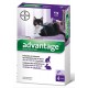 ADVANTAGE 80 CHAT ET LAPIN 4 PIPETTES